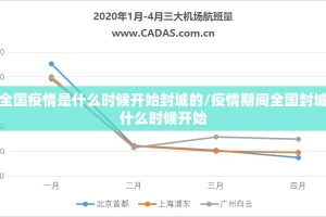 全国疫情是什么时候开始封城的/疫情期间全国封城什么时候开始