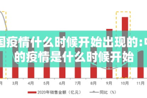 中国疫情什么时候开始出现的:中国的疫情是什么时候开始