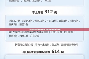 【疫情最新数据图表查询,疫情最新数据统计图表】