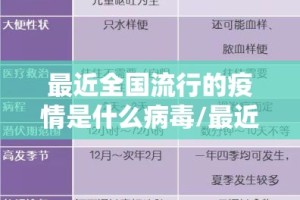 最近全国流行的疫情是什么病毒/最近全国流行的疫情是什么病毒类型