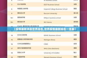 【疫情最新消息世界排名,世界疫情最新排名一览表】