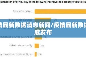 疫情最新数据消息新闻/疫情最新数据权威发布