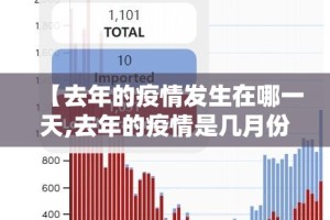 【去年的疫情发生在哪一天,去年的疫情是几月份开始的】