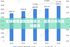 全球疫情最新数据统计，趋势分析与区域差异