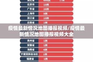 疫情最新情况地图播报视频/疫情最新情况地图播报视频大全