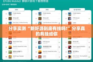 分享实测“新好游到底有挂吗!”分享真的有挂给你