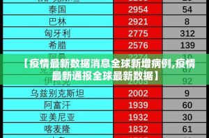 【疫情最新数据消息全球新增病例,疫情最新通报全球最新数据】