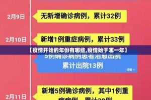 【疫情开始的年份有哪些,疫情始于哪一年】