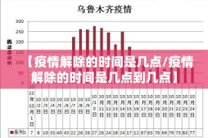 【疫情解除的时间是几点/疫情解除的时间是几点到几点】