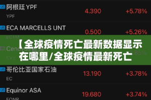 【全球疫情死亡最新数据显示在哪里/全球疫情最新死亡数据表】