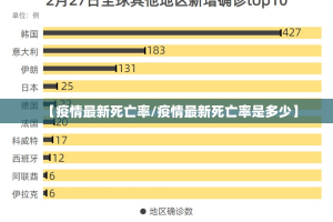 【疫情最新死亡率/疫情最新死亡率是多少】