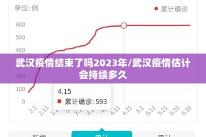 武汉疫情结束了吗2023年/武汉疫情估计会持续多久