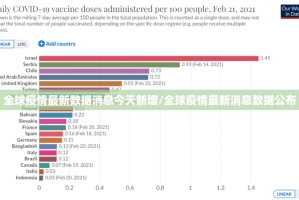全球疫情最新数据消息今天新增/全球疫情最新消息数据公布