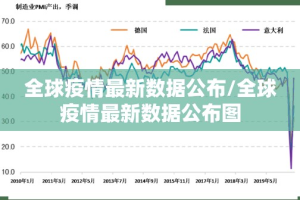 全球疫情最新数据公布/全球疫情最新数据公布图