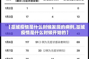 【藁城疫情是什么时候发现的病例,藁城疫情是什么时候开始的】