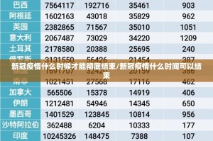 新冠疫情什么时候才能彻底结束/新冠疫情什么时间可以结束