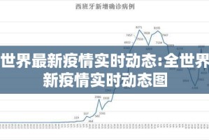 全世界最新疫情实时动态:全世界最新疫情实时动态图