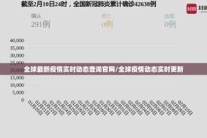 全球最新疫情实时动态查询官网/全球疫情动态实时更新