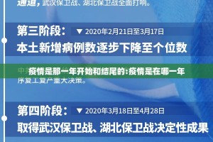 疫情是那一年开始和结尾的:疫情是在哪一年
