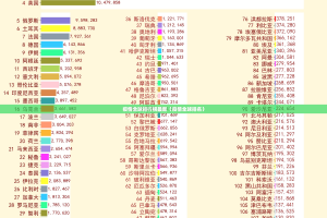 疫情全球排行榜最新（疫情全球排名）