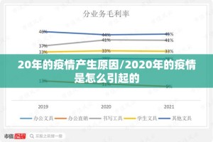 20年的疫情产生原因/2020年的疫情是怎么引起的