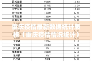 重庆疫情最新数据统计表格（重庆疫情情况统计）