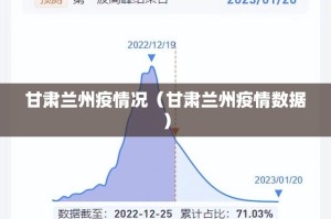 甘肃兰州疫情况（甘肃兰州疫情数据）