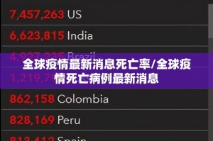 全球疫情最新消息死亡率/全球疫情死亡病例最新消息