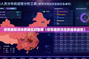 疫情最新消息数据实时数据（疫情最新消息数据表最新）