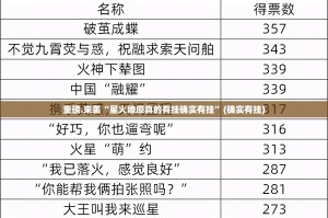 分享实测北极星究竟有没有挂开挂神器