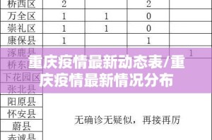重庆疫情最新动态表/重庆疫情最新情况分布