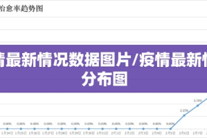 疫情最新情况数据图片/疫情最新情况分布图