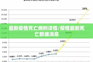最新疫情死亡病例详情/疫情最新死亡数据消息