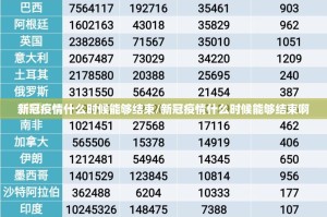 新冠疫情什么时候能够结束/新冠疫情什么时候能够结束啊