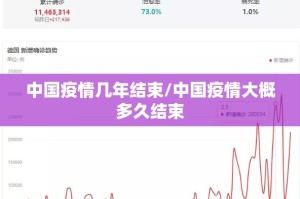 中国疫情几年结束/中国疫情大概多久结束