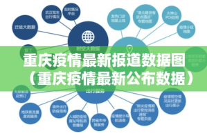重庆疫情最新报道数据图（重庆疫情最新公布数据）