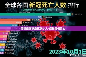 疫情最新消息死多少人/最新疫情死亡