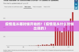 疫情是从哪时候开始的?（疫情是从什么时候出现的）