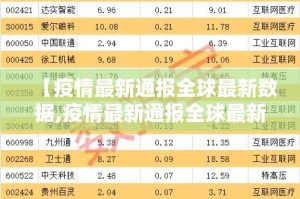 【疫情最新通报全球最新数据,疫情最新通报全球最新数据消息】