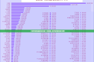 【世界疫情最新排名前十的国家,世界疫情的排行榜】