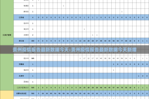 贵州疫情报告最新数据今天:贵州疫情报告最新数据今天新增