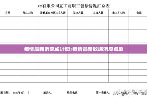 疫情最新消息统计图:疫情最新数据消息名单