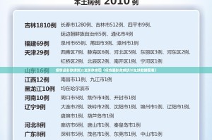 疫情最新数据统计全球数据图（疫情最新数据统计全球数据图表）