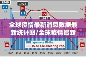 全球疫情最新消息数据最新统计图/全球疫情最新情况最新数据