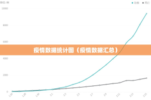 疫情数据统计图（疫情数据汇总）