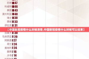 【中国新冠疫情什么时候清零,中国新冠疫情什么时候可以结束】