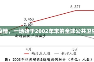 西宁病情/西宁疾情
