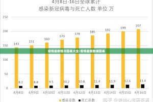 疫情最新情况图表大全/疫情最新数据图表