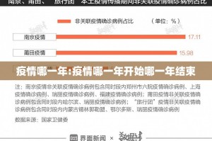 疫情哪一年:疫情哪一年开始哪一年结束