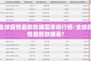 全球疫情最新数据国家排行榜/全球疫情最新数据表?